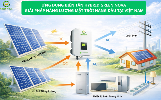 ỨNG DỤNG BIẾN TẦN HYBRID GREEN NOVA – GIẢI PHÁP NĂNG LƯỢNG MẶT TRỜI HÀNG ĐẦU TẠI VIỆT NAM